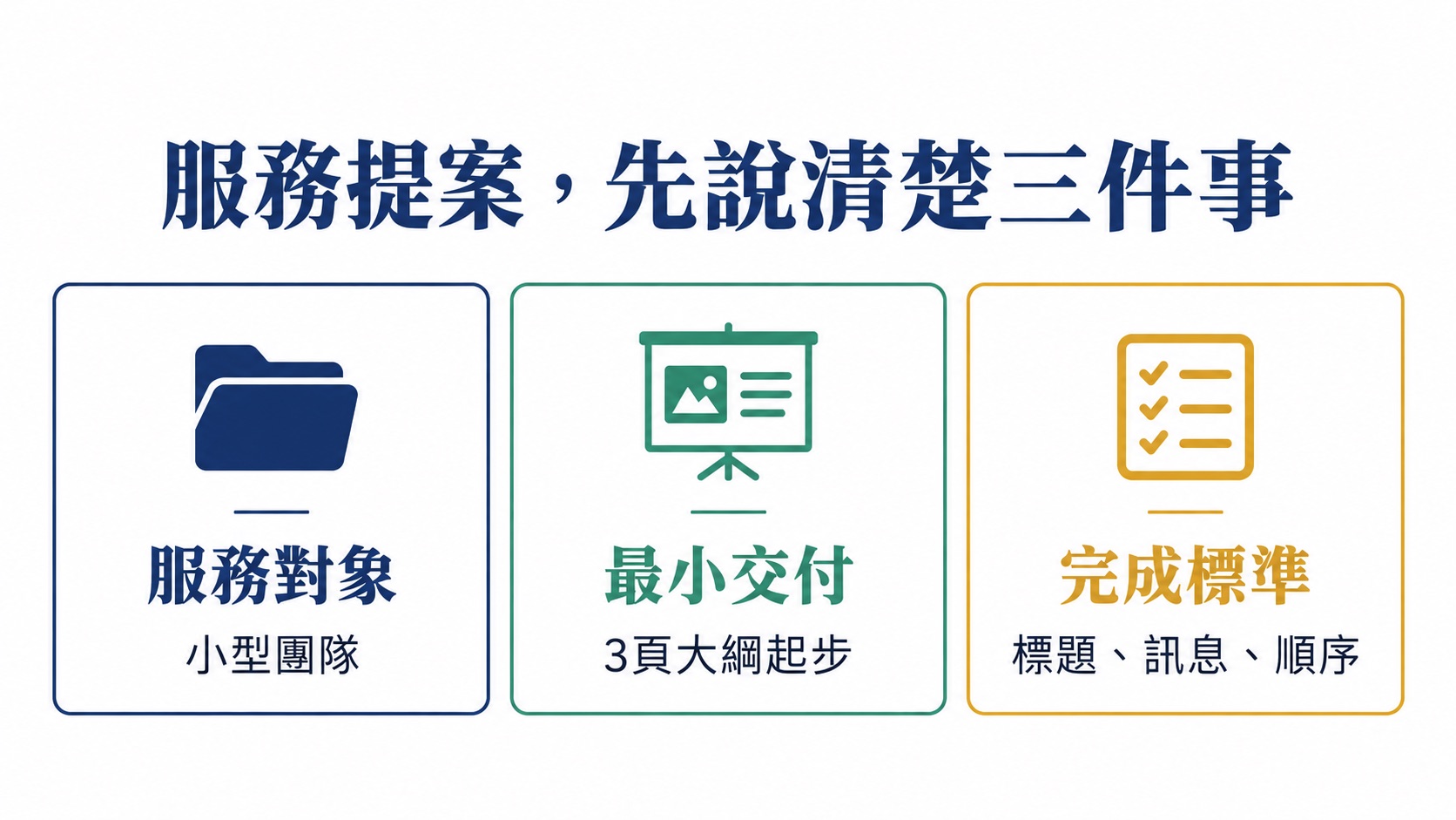 還沒有產品，怎麼用 AI 整理第一個服務提案？附完整草稿與介紹範例｜呈現提案草稿中的服務對象、交付成果與完成標準。