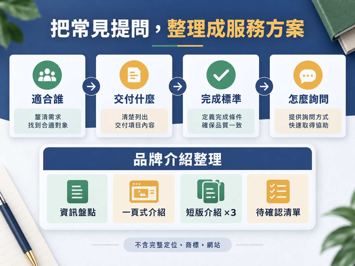 客戶常問的十句話，怎麼整理成一個更好賣的服務方案？｜呈現方法、流程與判斷標準