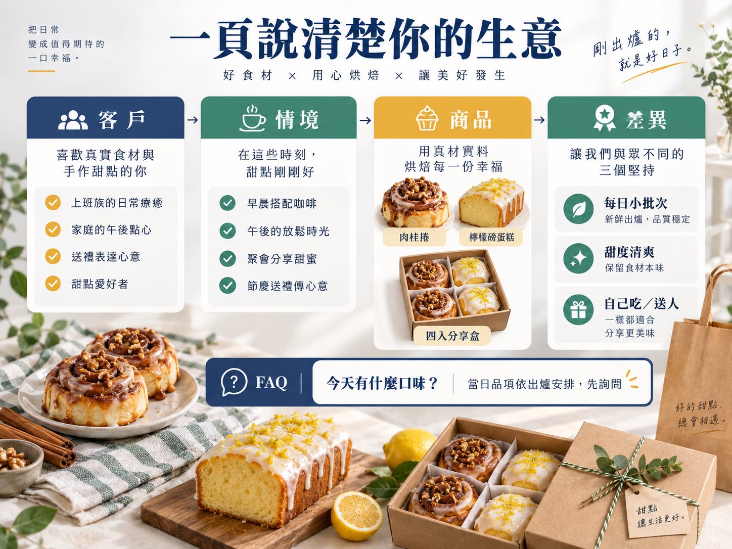 讓 AI 先認識你的生意：一頁品牌工作簡介，附烘焙店填寫示範｜呈現方法、流程與判斷標準