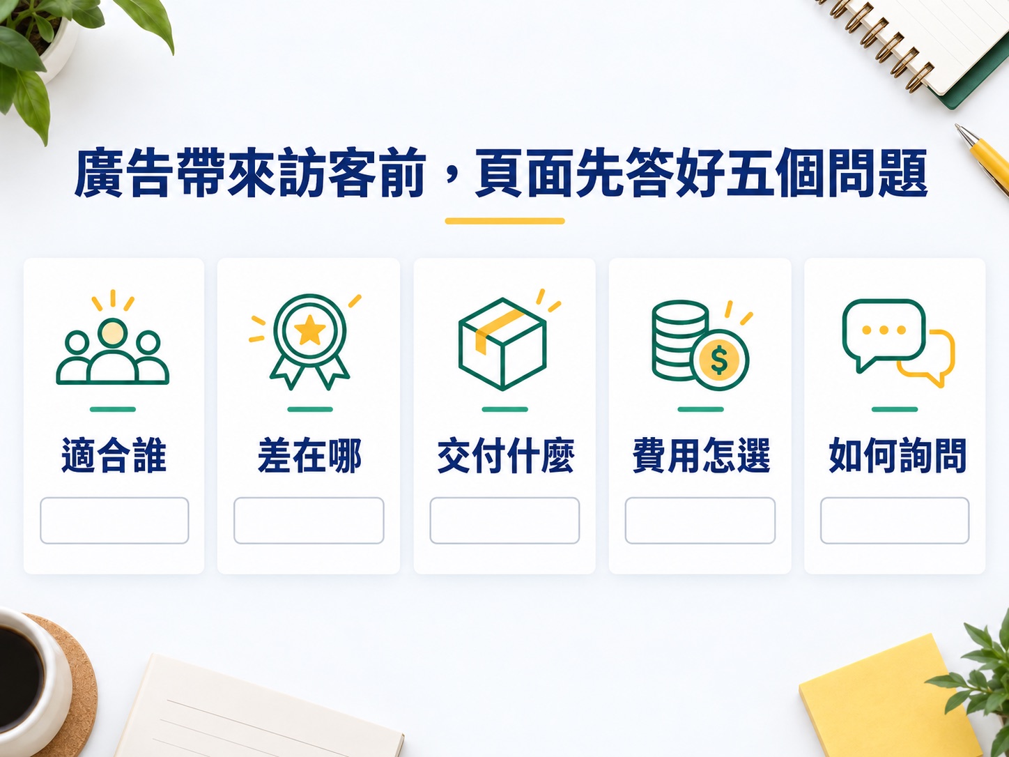 廣告帶來訪客前，你的網頁答得出這五個問題嗎？｜圖解五個頁面問題和每題對應答案。