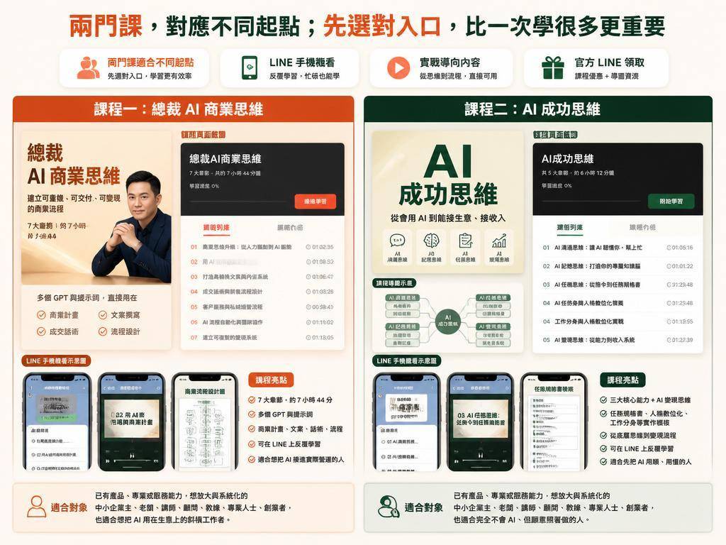 AI 商業思維課程與 LINE 觀看示意圖